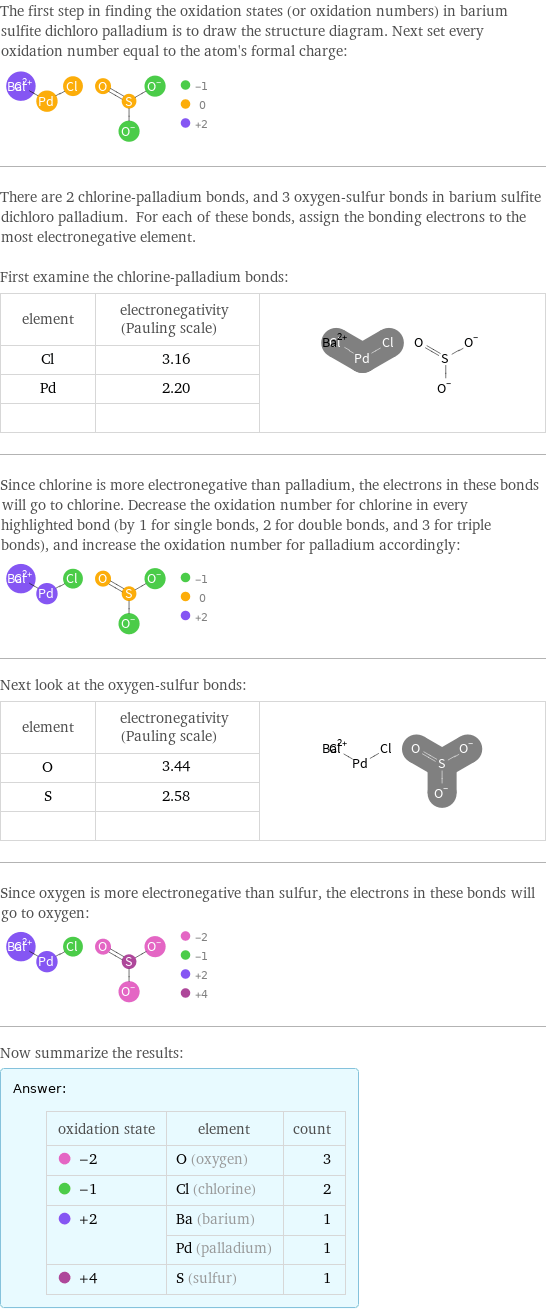 The first step in finding the oxidation states (or oxidation numbers) in barium sulfite dichloro palladium is to draw the structure diagram. Next set every oxidation number equal to the atom's formal charge:  There are 2 chlorine-palladium bonds, and 3 oxygen-sulfur bonds in barium sulfite dichloro palladium. For each of these bonds, assign the bonding electrons to the most electronegative element.  First examine the chlorine-palladium bonds: element | electronegativity (Pauling scale) |  Cl | 3.16 |  Pd | 2.20 |   | |  Since chlorine is more electronegative than palladium, the electrons in these bonds will go to chlorine. Decrease the oxidation number for chlorine in every highlighted bond (by 1 for single bonds, 2 for double bonds, and 3 for triple bonds), and increase the oxidation number for palladium accordingly:  Next look at the oxygen-sulfur bonds: element | electronegativity (Pauling scale) |  O | 3.44 |  S | 2.58 |   | |  Since oxygen is more electronegative than sulfur, the electrons in these bonds will go to oxygen:  Now summarize the results: Answer: |   | oxidation state | element | count  -2 | O (oxygen) | 3  -1 | Cl (chlorine) | 2  +2 | Ba (barium) | 1  | Pd (palladium) | 1  +4 | S (sulfur) | 1