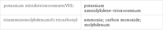 potassium nitridotrioxoosmate(VIII) | potassium azanidylidene-trioxoosmium triamminemolybdenum(0) tricarbonyl | ammonia; carbon monoxide; molybdenum