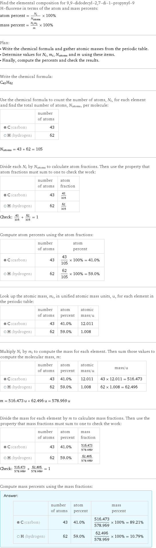 Find the elemental composition for 9, 9-didodecyl-2, 7-di-1-propynyl-9 H-fluorene in terms of the atom and mass percents: atom percent = N_i/N_atoms × 100% mass percent = (N_im_i)/m × 100% Plan: • Write the chemical formula and gather atomic masses from the periodic table. • Determine values for N_i, m_i, N_atoms and m using these items. • Finally, compute the percents and check the results. Write the chemical formula: C_43H_62 Use the chemical formula to count the number of atoms, N_i, for each element and find the total number of atoms, N_atoms, per molecule:  | number of atoms  C (carbon) | 43  H (hydrogen) | 62  N_atoms = 43 + 62 = 105 Divide each N_i by N_atoms to calculate atom fractions. Then use the property that atom fractions must sum to one to check the work:  | number of atoms | atom fraction  C (carbon) | 43 | 43/105  H (hydrogen) | 62 | 62/105 Check: 43/105 + 62/105 = 1 Compute atom percents using the atom fractions:  | number of atoms | atom percent  C (carbon) | 43 | 43/105 × 100% = 41.0%  H (hydrogen) | 62 | 62/105 × 100% = 59.0% Look up the atomic mass, m_i, in unified atomic mass units, u, for each element in the periodic table:  | number of atoms | atom percent | atomic mass/u  C (carbon) | 43 | 41.0% | 12.011  H (hydrogen) | 62 | 59.0% | 1.008 Multiply N_i by m_i to compute the mass for each element. Then sum those values to compute the molecular mass, m:  | number of atoms | atom percent | atomic mass/u | mass/u  C (carbon) | 43 | 41.0% | 12.011 | 43 × 12.011 = 516.473  H (hydrogen) | 62 | 59.0% | 1.008 | 62 × 1.008 = 62.496  m = 516.473 u + 62.496 u = 578.969 u Divide the mass for each element by m to calculate mass fractions. Then use the property that mass fractions must sum to one to check the work:  | number of atoms | atom percent | mass fraction  C (carbon) | 43 | 41.0% | 516.473/578.969  H (hydrogen) | 62 | 59.0% | 62.496/578.969 Check: 516.473/578.969 + 62.496/578.969 = 1 Compute mass percents using the mass fractions: Answer: |   | | number of atoms | atom percent | mass percent  C (carbon) | 43 | 41.0% | 516.473/578.969 × 100% = 89.21%  H (hydrogen) | 62 | 59.0% | 62.496/578.969 × 100% = 10.79%