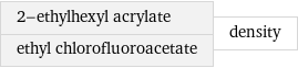 2-ethylhexyl acrylate ethyl chlorofluoroacetate | density