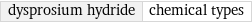 dysprosium hydride | chemical types