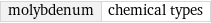 molybdenum | chemical types