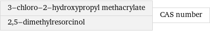 3-chloro-2-hydroxypropyl methacrylate 2, 5-dimethylresorcinol | CAS number