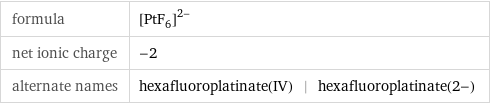 formula | ([PtF_6])^(2-) net ionic charge | -2 alternate names | hexafluoroplatinate(IV) | hexafluoroplatinate(2-)