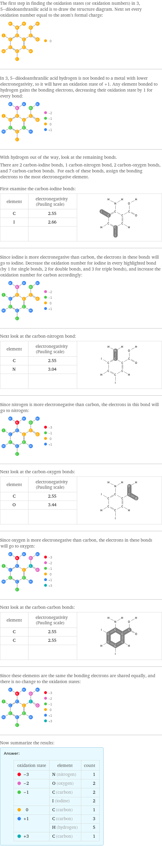 The first step in finding the oxidation states (or oxidation numbers) in 3, 5-diiodoanthranilic acid is to draw the structure diagram. Next set every oxidation number equal to the atom's formal charge:  In 3, 5-diiodoanthranilic acid hydrogen is not bonded to a metal with lower electronegativity, so it will have an oxidation state of +1. Any element bonded to hydrogen gains the bonding electrons, decreasing their oxidation state by 1 for every bond:  With hydrogen out of the way, look at the remaining bonds. There are 2 carbon-iodine bonds, 1 carbon-nitrogen bond, 2 carbon-oxygen bonds, and 7 carbon-carbon bonds. For each of these bonds, assign the bonding electrons to the most electronegative element.  First examine the carbon-iodine bonds: element | electronegativity (Pauling scale) |  C | 2.55 |  I | 2.66 |   | |  Since iodine is more electronegative than carbon, the electrons in these bonds will go to iodine. Decrease the oxidation number for iodine in every highlighted bond (by 1 for single bonds, 2 for double bonds, and 3 for triple bonds), and increase the oxidation number for carbon accordingly:  Next look at the carbon-nitrogen bond: element | electronegativity (Pauling scale) |  C | 2.55 |  N | 3.04 |   | |  Since nitrogen is more electronegative than carbon, the electrons in this bond will go to nitrogen:  Next look at the carbon-oxygen bonds: element | electronegativity (Pauling scale) |  C | 2.55 |  O | 3.44 |   | |  Since oxygen is more electronegative than carbon, the electrons in these bonds will go to oxygen:  Next look at the carbon-carbon bonds: element | electronegativity (Pauling scale) |  C | 2.55 |  C | 2.55 |   | |  Since these elements are the same the bonding electrons are shared equally, and there is no change to the oxidation states:  Now summarize the results: Answer: |   | oxidation state | element | count  -3 | N (nitrogen) | 1  -2 | O (oxygen) | 2  -1 | C (carbon) | 2  | I (iodine) | 2  0 | C (carbon) | 1  +1 | C (carbon) | 3  | H (hydrogen) | 5  +3 | C (carbon) | 1