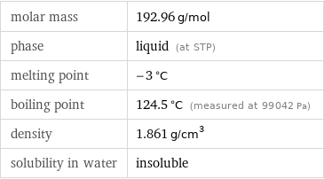 molar mass | 192.96 g/mol phase | liquid (at STP) melting point | -3 °C boiling point | 124.5 °C (measured at 99042 Pa) density | 1.861 g/cm^3 solubility in water | insoluble