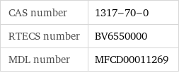 CAS number | 1317-70-0 RTECS number | BV6550000 MDL number | MFCD00011269