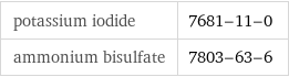 potassium iodide | 7681-11-0 ammonium bisulfate | 7803-63-6