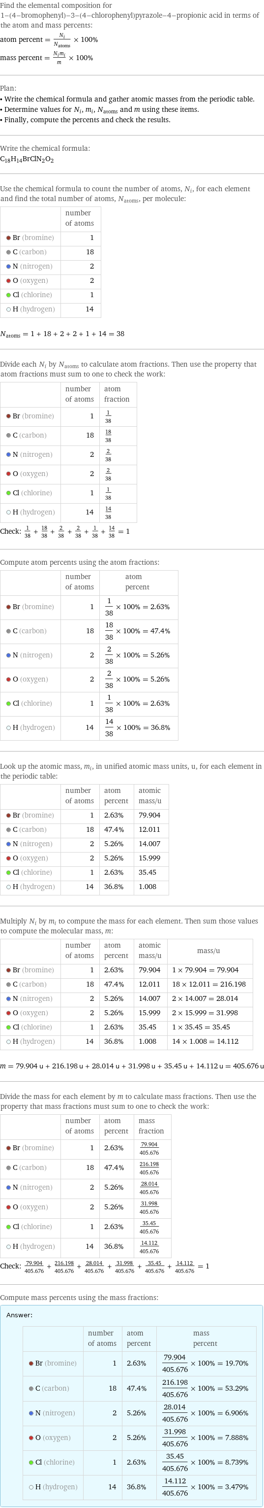 Find the elemental composition for 1-(4-bromophenyl)-3-(4-chlorophenyl)pyrazole-4-propionic acid in terms of the atom and mass percents: atom percent = N_i/N_atoms × 100% mass percent = (N_im_i)/m × 100% Plan: • Write the chemical formula and gather atomic masses from the periodic table. • Determine values for N_i, m_i, N_atoms and m using these items. • Finally, compute the percents and check the results. Write the chemical formula: C_18H_14BrClN_2O_2 Use the chemical formula to count the number of atoms, N_i, for each element and find the total number of atoms, N_atoms, per molecule:  | number of atoms  Br (bromine) | 1  C (carbon) | 18  N (nitrogen) | 2  O (oxygen) | 2  Cl (chlorine) | 1  H (hydrogen) | 14  N_atoms = 1 + 18 + 2 + 2 + 1 + 14 = 38 Divide each N_i by N_atoms to calculate atom fractions. Then use the property that atom fractions must sum to one to check the work:  | number of atoms | atom fraction  Br (bromine) | 1 | 1/38  C (carbon) | 18 | 18/38  N (nitrogen) | 2 | 2/38  O (oxygen) | 2 | 2/38  Cl (chlorine) | 1 | 1/38  H (hydrogen) | 14 | 14/38 Check: 1/38 + 18/38 + 2/38 + 2/38 + 1/38 + 14/38 = 1 Compute atom percents using the atom fractions:  | number of atoms | atom percent  Br (bromine) | 1 | 1/38 × 100% = 2.63%  C (carbon) | 18 | 18/38 × 100% = 47.4%  N (nitrogen) | 2 | 2/38 × 100% = 5.26%  O (oxygen) | 2 | 2/38 × 100% = 5.26%  Cl (chlorine) | 1 | 1/38 × 100% = 2.63%  H (hydrogen) | 14 | 14/38 × 100% = 36.8% Look up the atomic mass, m_i, in unified atomic mass units, u, for each element in the periodic table:  | number of atoms | atom percent | atomic mass/u  Br (bromine) | 1 | 2.63% | 79.904  C (carbon) | 18 | 47.4% | 12.011  N (nitrogen) | 2 | 5.26% | 14.007  O (oxygen) | 2 | 5.26% | 15.999  Cl (chlorine) | 1 | 2.63% | 35.45  H (hydrogen) | 14 | 36.8% | 1.008 Multiply N_i by m_i to compute the mass for each element. Then sum those values to compute the molecular mass, m:  | number of atoms | atom percent | atomic mass/u | mass/u  Br (bromine) | 1 | 2.63% | 79.904 | 1 × 79.904 = 79.904  C (carbon) | 18 | 47.4% | 12.011 | 18 × 12.011 = 216.198  N (nitrogen) | 2 | 5.26% | 14.007 | 2 × 14.007 = 28.014  O (oxygen) | 2 | 5.26% | 15.999 | 2 × 15.999 = 31.998  Cl (chlorine) | 1 | 2.63% | 35.45 | 1 × 35.45 = 35.45  H (hydrogen) | 14 | 36.8% | 1.008 | 14 × 1.008 = 14.112  m = 79.904 u + 216.198 u + 28.014 u + 31.998 u + 35.45 u + 14.112 u = 405.676 u Divide the mass for each element by m to calculate mass fractions. Then use the property that mass fractions must sum to one to check the work:  | number of atoms | atom percent | mass fraction  Br (bromine) | 1 | 2.63% | 79.904/405.676  C (carbon) | 18 | 47.4% | 216.198/405.676  N (nitrogen) | 2 | 5.26% | 28.014/405.676  O (oxygen) | 2 | 5.26% | 31.998/405.676  Cl (chlorine) | 1 | 2.63% | 35.45/405.676  H (hydrogen) | 14 | 36.8% | 14.112/405.676 Check: 79.904/405.676 + 216.198/405.676 + 28.014/405.676 + 31.998/405.676 + 35.45/405.676 + 14.112/405.676 = 1 Compute mass percents using the mass fractions: Answer: |   | | number of atoms | atom percent | mass percent  Br (bromine) | 1 | 2.63% | 79.904/405.676 × 100% = 19.70%  C (carbon) | 18 | 47.4% | 216.198/405.676 × 100% = 53.29%  N (nitrogen) | 2 | 5.26% | 28.014/405.676 × 100% = 6.906%  O (oxygen) | 2 | 5.26% | 31.998/405.676 × 100% = 7.888%  Cl (chlorine) | 1 | 2.63% | 35.45/405.676 × 100% = 8.739%  H (hydrogen) | 14 | 36.8% | 14.112/405.676 × 100% = 3.479%