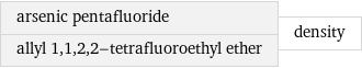 arsenic pentafluoride allyl 1, 1, 2, 2-tetrafluoroethyl ether | density