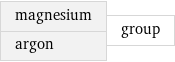 magnesium argon | group