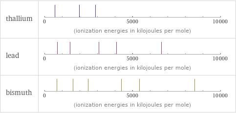 Reactivity