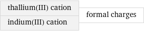 thallium(III) cation indium(III) cation | formal charges