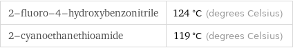 2-fluoro-4-hydroxybenzonitrile | 124 °C (degrees Celsius) 2-cyanoethanethioamide | 119 °C (degrees Celsius)