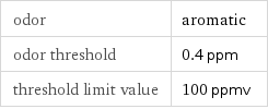 odor | aromatic odor threshold | 0.4 ppm threshold limit value | 100 ppmv