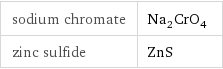 sodium chromate | Na_2CrO_4 zinc sulfide | ZnS