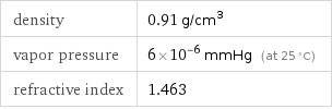 density | 0.91 g/cm^3 vapor pressure | 6×10^-6 mmHg (at 25 °C) refractive index | 1.463