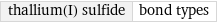 thallium(I) sulfide | bond types