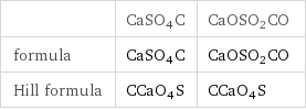  | CaSO4C | CaOSO2CO formula | CaSO4C | CaOSO2CO Hill formula | CCaO4S | CCaO4S