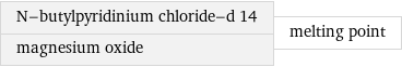 N-butylpyridinium chloride-d 14 magnesium oxide | melting point