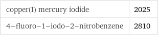 copper(I) mercury iodide | 2025 4-fluoro-1-iodo-2-nitrobenzene | 2810