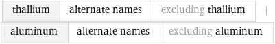 thallium | alternate names | excluding thallium | aluminum | alternate names | excluding aluminum