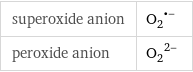 superoxide anion | (O_2)^(•-) peroxide anion | (O_2)^(2-)