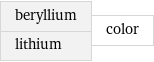 beryllium lithium | color