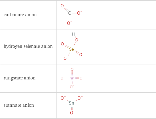 Structure diagrams