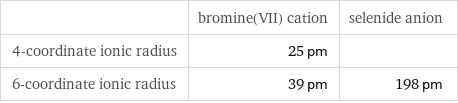  | bromine(VII) cation | selenide anion 4-coordinate ionic radius | 25 pm |  6-coordinate ionic radius | 39 pm | 198 pm