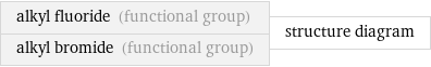 alkyl fluoride (functional group) alkyl bromide (functional group) | structure diagram