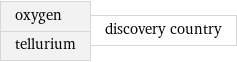 oxygen tellurium | discovery country