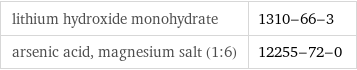 lithium hydroxide monohydrate | 1310-66-3 arsenic acid, magnesium salt (1:6) | 12255-72-0