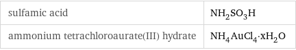 sulfamic acid | NH_2SO_3H ammonium tetrachloroaurate(III) hydrate | NH_4AuCl_4·xH_2O