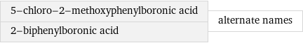 5-chloro-2-methoxyphenylboronic acid 2-biphenylboronic acid | alternate names