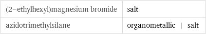 (2-ethylhexyl)magnesium bromide | salt azidotrimethylsilane | organometallic | salt