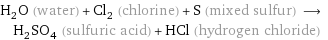 H_2O (water) + Cl_2 (chlorine) + S (mixed sulfur) ⟶ H_2SO_4 (sulfuric acid) + HCl (hydrogen chloride)