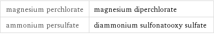 magnesium perchlorate | magnesium diperchlorate ammonium persulfate | diammonium sulfonatooxy sulfate