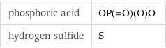 phosphoric acid | OP(=O)(O)O hydrogen sulfide | S