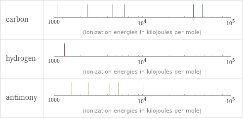 Reactivity