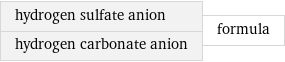 hydrogen sulfate anion hydrogen carbonate anion | formula