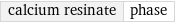 calcium resinate | phase