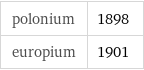 polonium | 1898 europium | 1901
