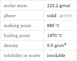 molar mass | 223.2 g/mol phase | solid (at STP) melting point | 886 °C boiling point | 1470 °C density | 9.5 g/cm^3 solubility in water | insoluble