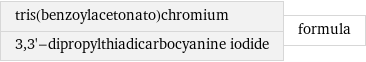 tris(benzoylacetonato)chromium 3, 3'-dipropylthiadicarbocyanine iodide | formula