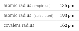 atomic radius (empirical) | 135 pm atomic radius (calculated) | 193 pm covalent radius | 162 pm