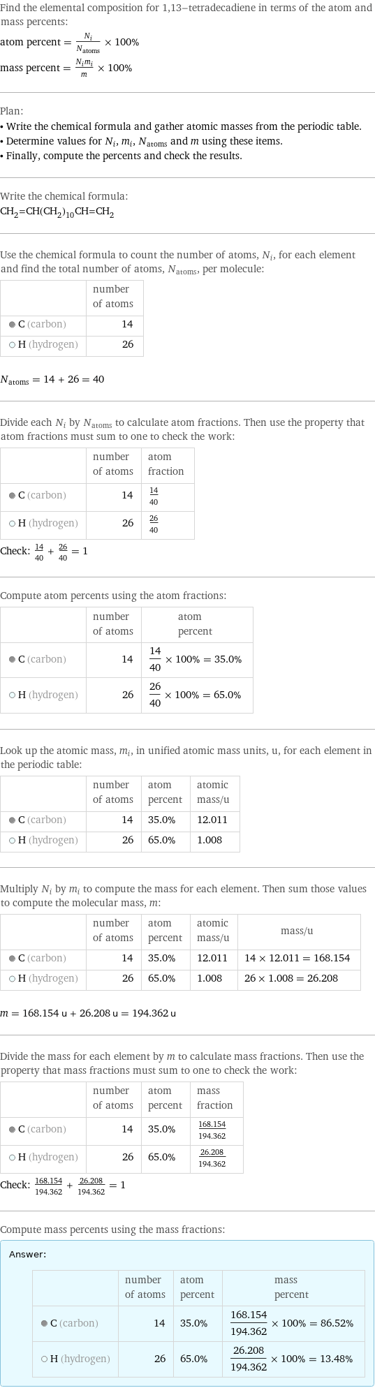 Find the elemental composition for 1, 13-tetradecadiene in terms of the atom and mass percents: atom percent = N_i/N_atoms × 100% mass percent = (N_im_i)/m × 100% Plan: • Write the chemical formula and gather atomic masses from the periodic table. • Determine values for N_i, m_i, N_atoms and m using these items. • Finally, compute the percents and check the results. Write the chemical formula: CH_2=CH(CH_2)_10CH=CH_2 Use the chemical formula to count the number of atoms, N_i, for each element and find the total number of atoms, N_atoms, per molecule:  | number of atoms  C (carbon) | 14  H (hydrogen) | 26  N_atoms = 14 + 26 = 40 Divide each N_i by N_atoms to calculate atom fractions. Then use the property that atom fractions must sum to one to check the work:  | number of atoms | atom fraction  C (carbon) | 14 | 14/40  H (hydrogen) | 26 | 26/40 Check: 14/40 + 26/40 = 1 Compute atom percents using the atom fractions:  | number of atoms | atom percent  C (carbon) | 14 | 14/40 × 100% = 35.0%  H (hydrogen) | 26 | 26/40 × 100% = 65.0% Look up the atomic mass, m_i, in unified atomic mass units, u, for each element in the periodic table:  | number of atoms | atom percent | atomic mass/u  C (carbon) | 14 | 35.0% | 12.011  H (hydrogen) | 26 | 65.0% | 1.008 Multiply N_i by m_i to compute the mass for each element. Then sum those values to compute the molecular mass, m:  | number of atoms | atom percent | atomic mass/u | mass/u  C (carbon) | 14 | 35.0% | 12.011 | 14 × 12.011 = 168.154  H (hydrogen) | 26 | 65.0% | 1.008 | 26 × 1.008 = 26.208  m = 168.154 u + 26.208 u = 194.362 u Divide the mass for each element by m to calculate mass fractions. Then use the property that mass fractions must sum to one to check the work:  | number of atoms | atom percent | mass fraction  C (carbon) | 14 | 35.0% | 168.154/194.362  H (hydrogen) | 26 | 65.0% | 26.208/194.362 Check: 168.154/194.362 + 26.208/194.362 = 1 Compute mass percents using the mass fractions: Answer: |   | | number of atoms | atom percent | mass percent  C (carbon) | 14 | 35.0% | 168.154/194.362 × 100% = 86.52%  H (hydrogen) | 26 | 65.0% | 26.208/194.362 × 100% = 13.48%