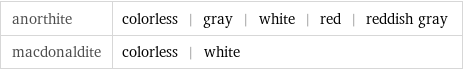 anorthite | colorless | gray | white | red | reddish gray macdonaldite | colorless | white