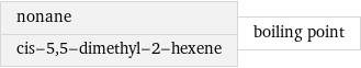 nonane cis-5, 5-dimethyl-2-hexene | boiling point