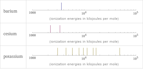 Reactivity